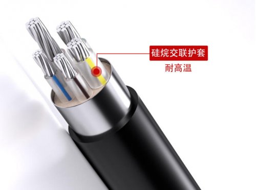 金联宇电缆产品展示一