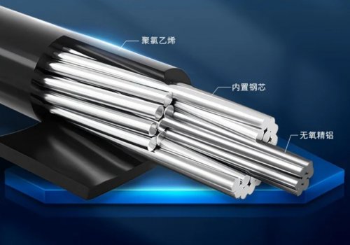 金联宇电缆产品展示六